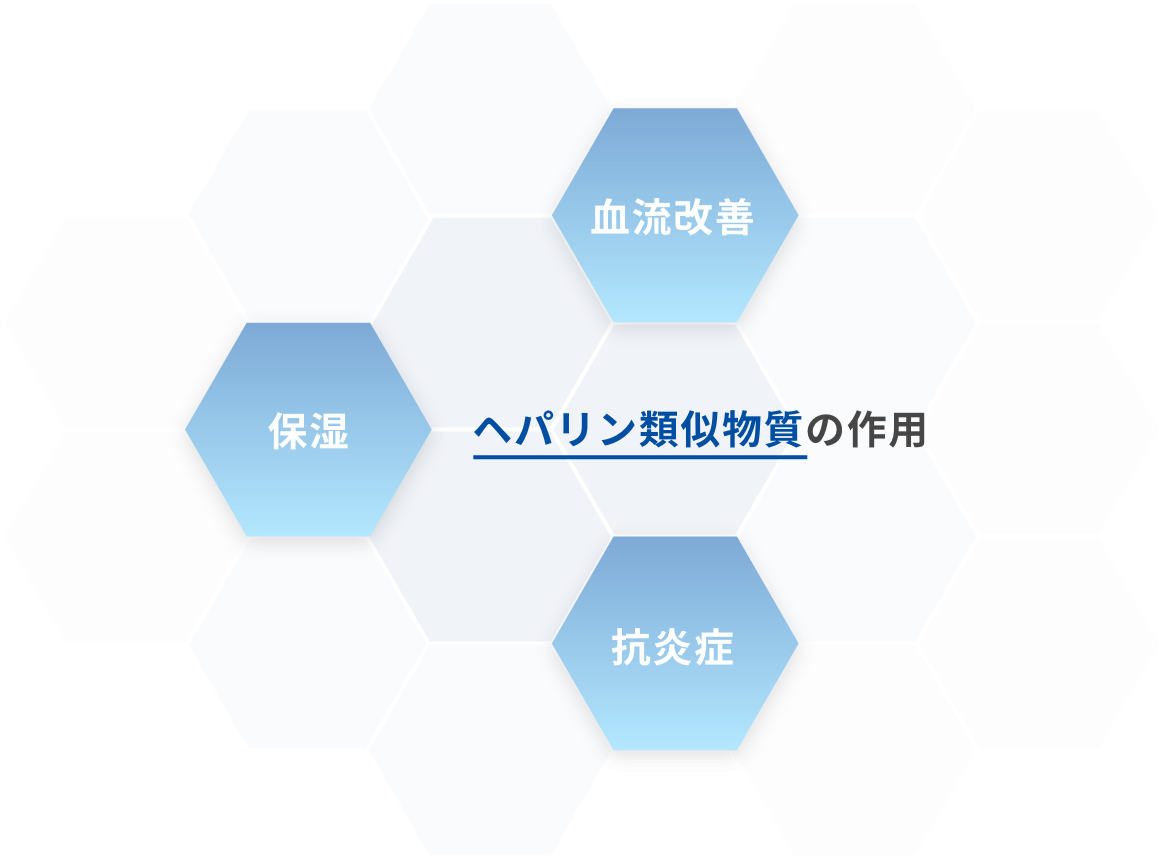 ヘパリン類似物質の作用 血流改善 保湿 抗炎症