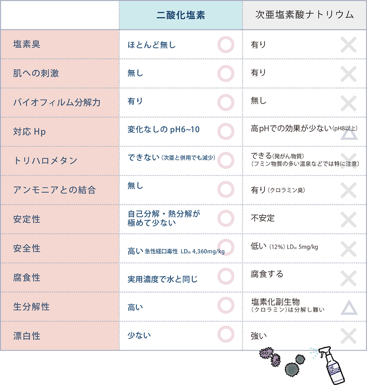 効果 なし クレベリン